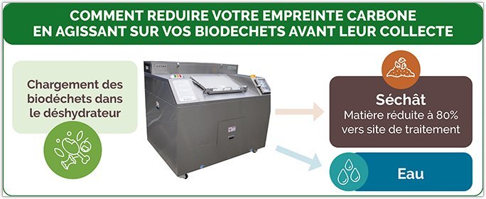 ECO-GREEN TRAITEMENT ET VALORISATION - Comment rduire votre empreinte carbone ... - ... en diminuant le poids et le volume de vos biodchets